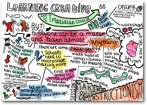 A visual summary of one of the Learning Creative Learning sessions created and shared by Julie Donders.
, CC BY SA